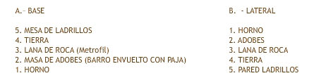 Esquema