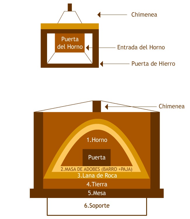 Esquema